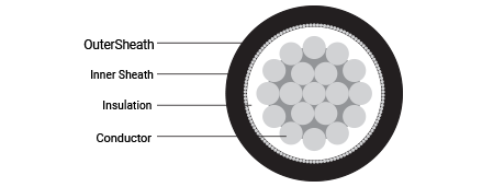 RR Kabel